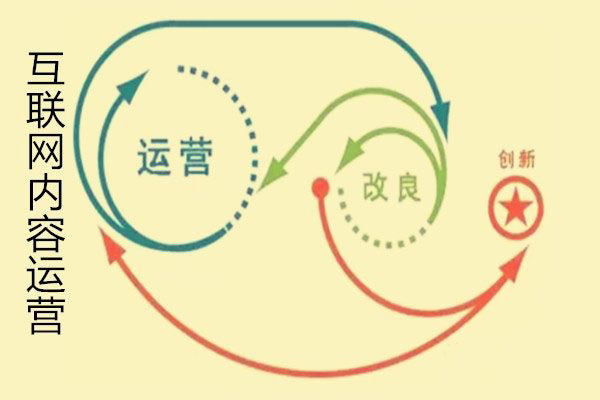 網(wǎng)站內容運營(yíng)優(yōu)化